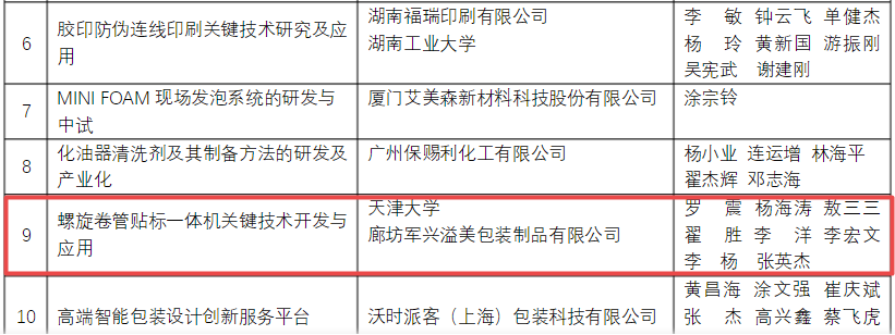 喜訊！軍興溢美榮獲包裝行業(yè)科學(xué)技術(shù)獎(jiǎng)